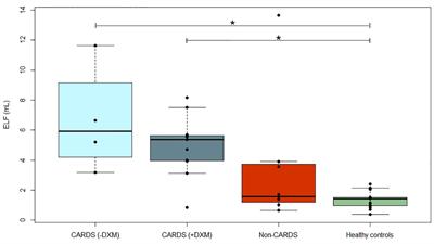 Alveolar cytokines and interferon autoantibodies in COVID-19 ARDS